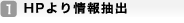 (1)HPより情報抽出